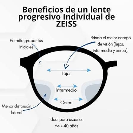 Lente progresivo